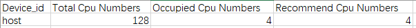 host_cpu_usage_-csv