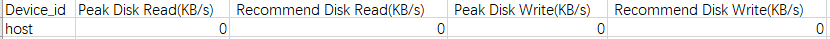 host_disk_usage_-csv