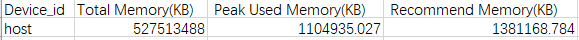 host_mem_usage_-csv