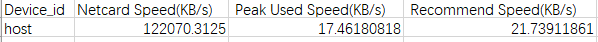 host_network_usage_-csv