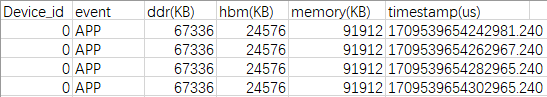 npu_mem_-csv