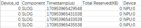 npu_module_mem_-csv
