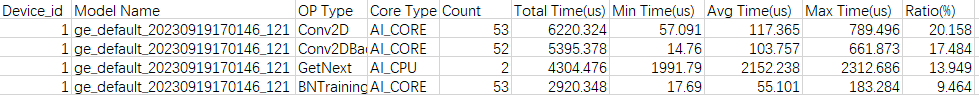op_statistic_-csv