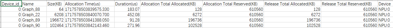 operator_memory_-csv