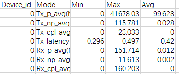 pcie_-csv