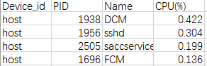 process_cpu_usage_-csv-1