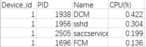 process_cpu_usage_-csv