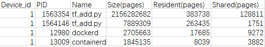 process_mem_-csv