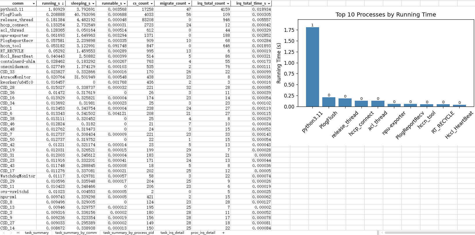 ftrace_tools_table