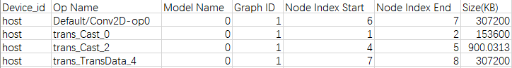 static_op_mem_-csv