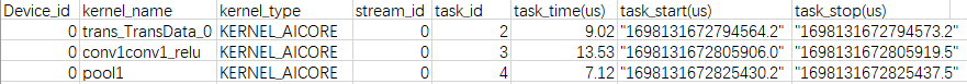 task_time_-csv