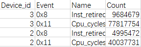 ts_cpu_pmu_events_-csv