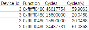 ts_cpu_top_function_-csv