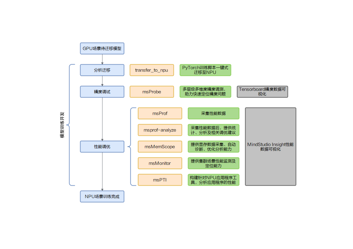 training_process